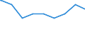 Bundesländer: Bremen / Gebäudeart: Nichtwohngebäude / Bauherr: Land- und Forstwirtschaft, Tierhaltung, Fischerei / Wertmerkmal: Gebäude/Baumaßnahmen