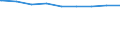 Bundesländer: Nordrhein-Westfalen / Gebäudeart: Nichtwohngebäude / Bauherr: Land- und Forstwirtschaft, Tierhaltung, Fischerei / Wertmerkmal: Gebäude/Baumaßnahmen