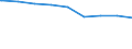 Bundesländer: Rheinland-Pfalz / Gebäudeart: Nichtwohngebäude / Bauherr: Land- und Forstwirtschaft, Tierhaltung, Fischerei / Wertmerkmal: Gebäude/Baumaßnahmen