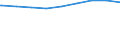 Bundesländer: Baden-Württemberg / Gebäudeart: Nichtwohngebäude / Bauherr: Land- und Forstwirtschaft, Tierhaltung, Fischerei / Wertmerkmal: Gebäude/Baumaßnahmen