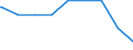 Bundesländer: Berlin / Gebäudeart: Nichtwohngebäude / Bauherr: Land- und Forstwirtschaft, Tierhaltung, Fischerei / Wertmerkmal: Gebäude/Baumaßnahmen