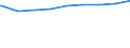 Bundesländer: Brandenburg / Gebäudeart: Nichtwohngebäude / Bauherr: Land- und Forstwirtschaft, Tierhaltung, Fischerei / Wertmerkmal: Gebäude/Baumaßnahmen