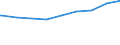 Bundesländer: Mecklenburg-Vorpommern / Gebäudeart: Nichtwohngebäude / Bauherr: Land- und Forstwirtschaft, Tierhaltung, Fischerei / Wertmerkmal: Gebäude/Baumaßnahmen