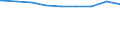 Bundesländer: Sachsen / Gebäudeart: Nichtwohngebäude / Bauherr: Land- und Forstwirtschaft, Tierhaltung, Fischerei / Wertmerkmal: Gebäude/Baumaßnahmen