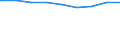 Bundesländer: Sachsen-Anhalt / Gebäudeart: Nichtwohngebäude / Bauherr: Land- und Forstwirtschaft, Tierhaltung, Fischerei / Wertmerkmal: Gebäude/Baumaßnahmen