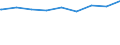 Bundesländer: Thüringen / Gebäudeart: Nichtwohngebäude / Bauherr: Land- und Forstwirtschaft, Tierhaltung, Fischerei / Wertmerkmal: Gebäude/Baumaßnahmen