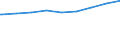 Bundesländer: Niedersachsen / Gebäudeart: Nichtwohngebäude / Bauherr: Produzierendes Gewerbe / Wertmerkmal: Gebäude/Baumaßnahmen