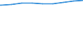 Bundesländer: Nordrhein-Westfalen / Gebäudeart: Nichtwohngebäude / Bauherr: Produzierendes Gewerbe / Wertmerkmal: Gebäude/Baumaßnahmen