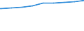 Bundesländer: Hessen / Gebäudeart: Nichtwohngebäude / Bauherr: Produzierendes Gewerbe / Wertmerkmal: Gebäude/Baumaßnahmen