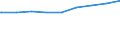 Bundesländer: Brandenburg / Gebäudeart: Nichtwohngebäude / Bauherr: Produzierendes Gewerbe / Wertmerkmal: Gebäude/Baumaßnahmen