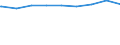 Bundesländer: Sachsen / Gebäudeart: Nichtwohngebäude / Bauherr: Produzierendes Gewerbe / Wertmerkmal: Gebäude/Baumaßnahmen