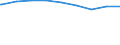 Bundesländer: Rheinland-Pfalz / Gebäudeart: Nichtwohngebäude / Bauherr: Organisationen ohne Erwerbszweck / Wertmerkmal: Gebäude/Baumaßnahmen