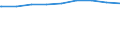 Bundesländer: Bayern / Gebäudeart: Nichtwohngebäude / Bauherr: Organisationen ohne Erwerbszweck / Wertmerkmal: Gebäude/Baumaßnahmen