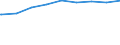 Bundesländer: Brandenburg / Gebäudeart: Nichtwohngebäude / Bauherr: Organisationen ohne Erwerbszweck / Wertmerkmal: Gebäude/Baumaßnahmen