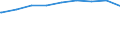 Bundesländer: Sachsen / Gebäudeart: Nichtwohngebäude / Bauherr: Organisationen ohne Erwerbszweck / Wertmerkmal: Gebäude/Baumaßnahmen