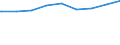 Bundesländer: Thüringen / Gebäudeart: Nichtwohngebäude / Bauherr: Organisationen ohne Erwerbszweck / Wertmerkmal: Gebäude/Baumaßnahmen