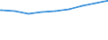 Bundesländer: Schleswig-Holstein / Gebäudeart: Nichtwohngebäude / Bauherr: Private Haushalte / Wertmerkmal: Gebäude/Baumaßnahmen