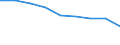 Bundesländer: Baden-Württemberg / Wertmerkmal: Gebäude/Gebäudeteile