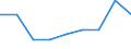 Bundesländer: Saarland / Wertmerkmal: Wohnfläche