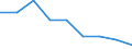 Bundesländer: Baden-Württemberg / Wertmerkmal: Nutzfläche