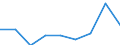 Bundesländer: Saarland / Wertmerkmal: Nutzfläche