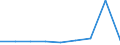 Bundesländer: Saarland / Wertmerkmal: Wohnungen