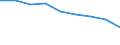 Bundesländer: Baden-Württemberg / Gebäudeart: Wohngebäude / Wertmerkmal: Gebäude/Gebäudeteile