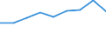 Bundesländer: Bayern / Gebäudeart: Wohngebäude / Wertmerkmal: Gebäude/Gebäudeteile