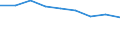 Bundesländer: Baden-Württemberg / Gebäudeart: Wohngebäude / Wertmerkmal: Wohnfläche