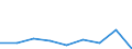 Bundesländer: Bremen / Gebäudeart: Nichtwohngebäude / Wertmerkmal: Nutzfläche