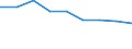 Bundesländer: Baden-Württemberg / Gebäudeart: Nichtwohngebäude / Wertmerkmal: Nutzfläche