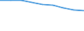 Bundesländer: Baden-Württemberg / Gebäudeart: Wohngebäude / Wertmerkmal: Nutzfläche