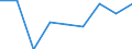 Bundesländer: Hessen / Gebäudeart: Nichtwohngebäude / Eigentümer: Produzierendes Gewerbe / Wertmerkmal: Gebäude/Gebäudeteile