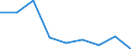 Bundesländer: Bayern / Gebäudeart: Nichtwohngebäude / Eigentümer: Produzierendes Gewerbe / Wertmerkmal: Gebäude/Gebäudeteile