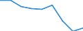 Bundesländer: Berlin / Gebäudeart: Nichtwohngebäude / Eigentümer: Unternehmen / Wertmerkmal: Gebäude/Gebäudeteile