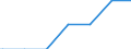 Gemeinden: Bergewöhrden / Größe der Wohnung: Wohnungen mit 2 Räumen / Wertmerkmal: Wohnungen in Wohn- und Nichtwohngebäuden