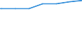 Gemeinden: Bergewöhrden / Wertmerkmal: Wohngebäude