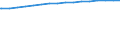 Kreise und kreisfreie Städte: Heidekreis, Landkreis / Gebäude nach Anzahl der Wohnungen: 1 Wohnung / Wertmerkmal: Wohngebäude