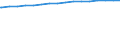 Kreise und kreisfreie Städte: Diepholz, Landkreis / Wertmerkmal: Wohngebäude