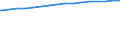 Kreise und kreisfreie Städte: Ammerland, Landkreis / Wertmerkmal: Wohngebäude