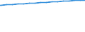 Kreise und kreisfreie Städte: Rhein-Sieg-Kreis / Wertmerkmal: Wohngebäude