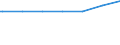 Kreise und kreisfreie Städte: Segeberg, Landkreis / Wohngebäude nach Anzahl der Wohnungen: Wohnheime / Wertmerkmal: Wohngebäude