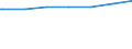 Kreise und kreisfreie Städte: Helmstedt, Landkreis / Wohngebäude nach Anzahl der Wohnungen: Wohnheime / Wertmerkmal: Wohngebäude