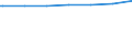 Kreise und kreisfreie Städte: Region Hannover, Landkreis / Wohngebäude nach Anzahl der Wohnungen: Wohnheime / Wertmerkmal: Wohngebäude