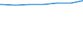 Kreise und kreisfreie Städte: Celle, Landkreis / Wohngebäude nach Anzahl der Wohnungen: Wohnheime / Wertmerkmal: Wohngebäude