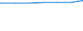 Kreise und kreisfreie Städte: Harburg, Landkreis / Wohngebäude nach Anzahl der Wohnungen: Wohnheime / Wertmerkmal: Wohngebäude