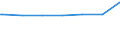 Kreise und kreisfreie Städte: Stade, Landkreis / Wohngebäude nach Anzahl der Wohnungen: Wohnheime / Wertmerkmal: Wohngebäude