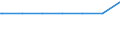 Kreise und kreisfreie Städte: Delmenhorst, Kreisfreie Stadt / Wohngebäude nach Anzahl der Wohnungen: Wohnheime / Wertmerkmal: Wohngebäude