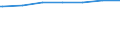 Kreise und kreisfreie Städte: Ammerland, Landkreis / Wohngebäude nach Anzahl der Wohnungen: Wohnheime / Wertmerkmal: Wohngebäude