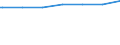 Kreise und kreisfreie Städte: Friesland, Landkreis / Wohngebäude nach Anzahl der Wohnungen: Wohnheime / Wertmerkmal: Wohngebäude